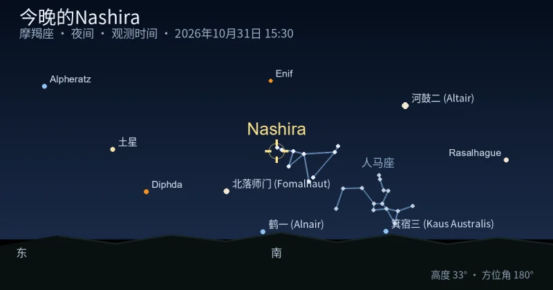 今晚的Nashira