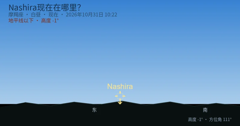Nashira现在在哪里？