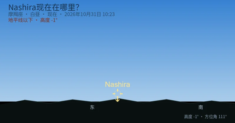 Nashira现在在哪里?