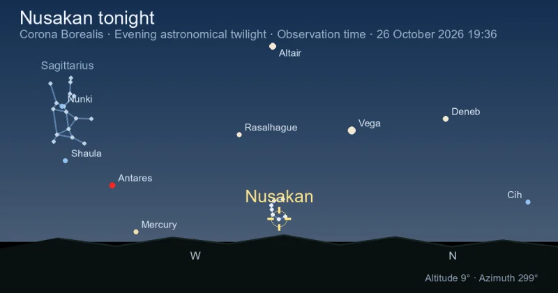 Where Is Nusakan Right Now? Live Sky Position and Night Path