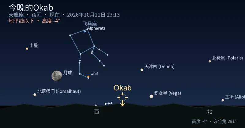 今晚的Okab