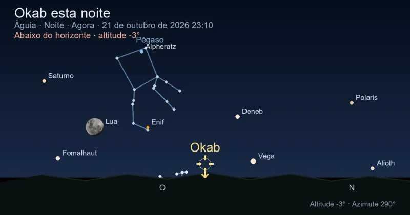 Okab esta noite