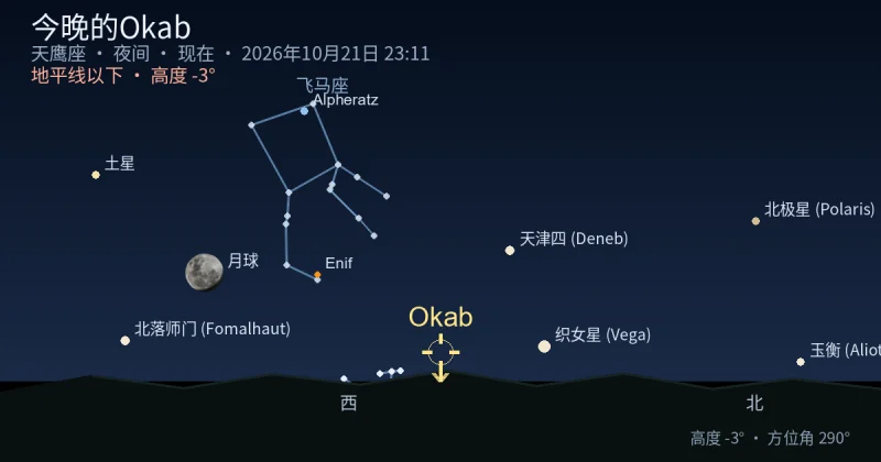 今晚的Okab