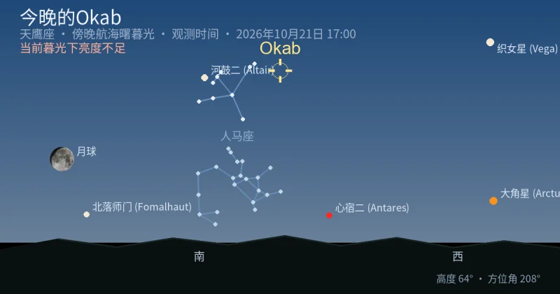 今晚的Okab