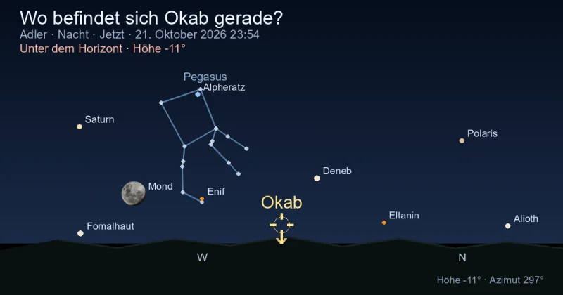 Wo befindet sich Okab gerade?