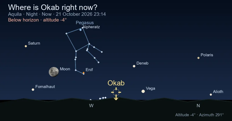 Where is Okab right now?