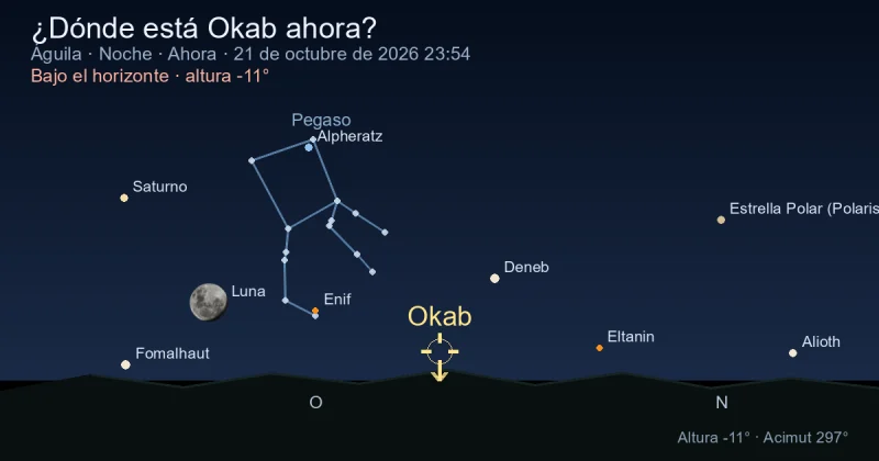 ¿Dónde está Okab ahora?