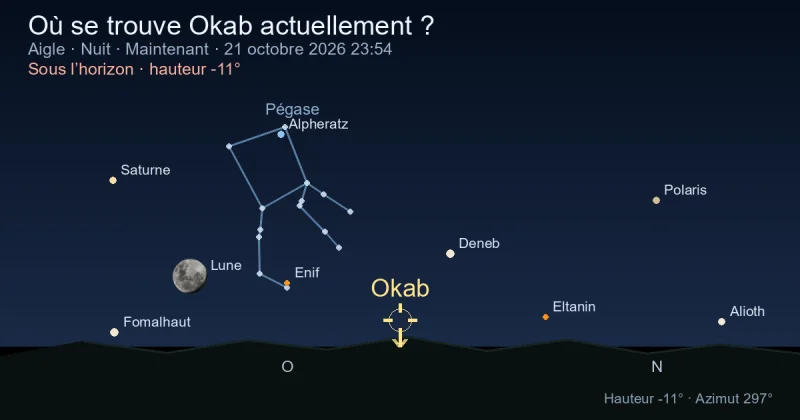 Où se trouve Okab actuellement ?