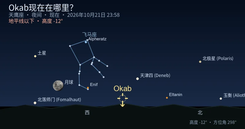 Okab现在在哪里？