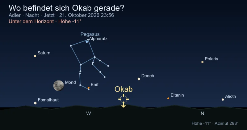 Wo befindet sich Okab gerade?
