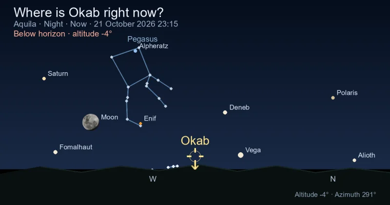 Where is Okab right now?
