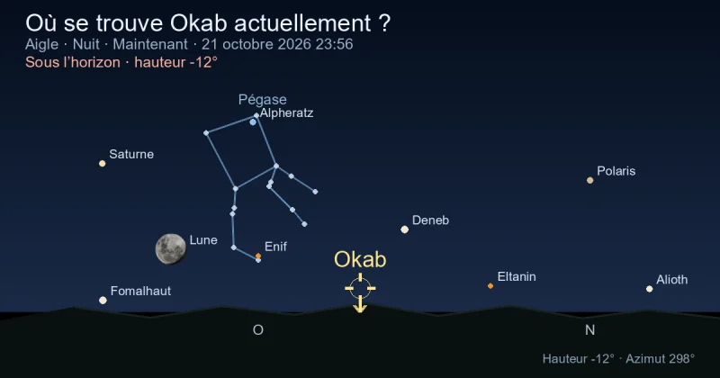 Où se trouve Okab actuellement ?
