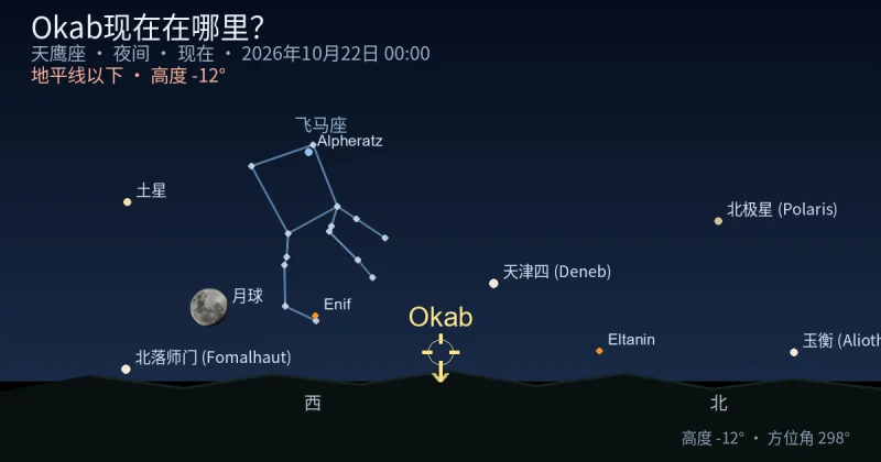 Okab现在在哪里?