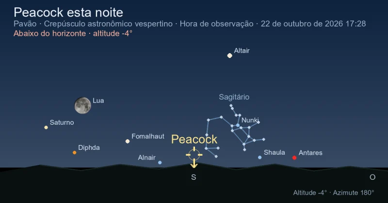 Peacock esta noite