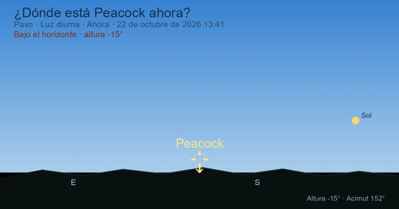 ¿Dónde está Peacock ahora?