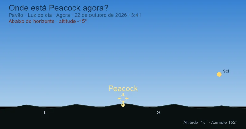 Onde está Peacock agora?