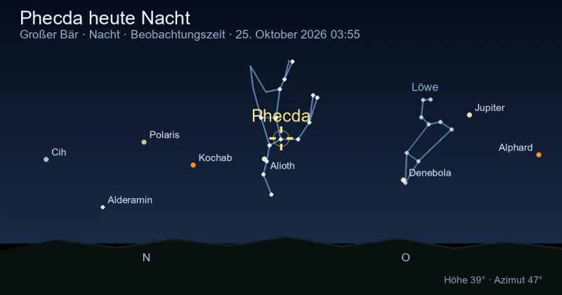 Phecda heute Nacht