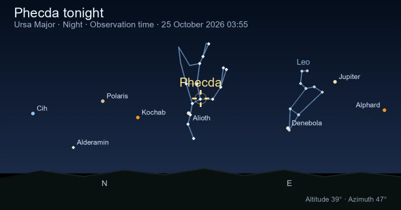 Phecda tonight