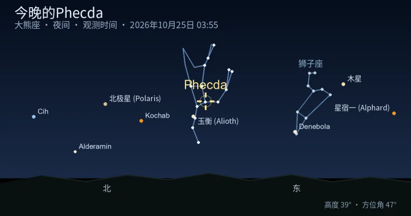 今晚的Phecda