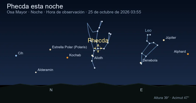 Phecda esta noche