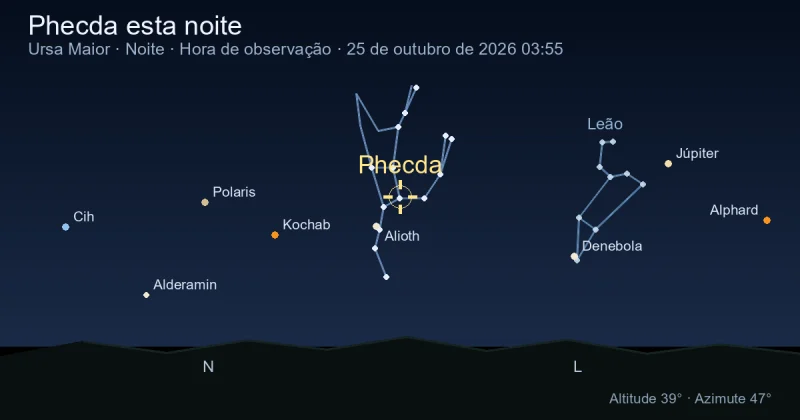Phecda esta noite