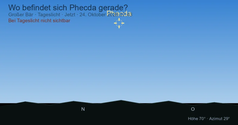 Wo befindet sich Phecda gerade?