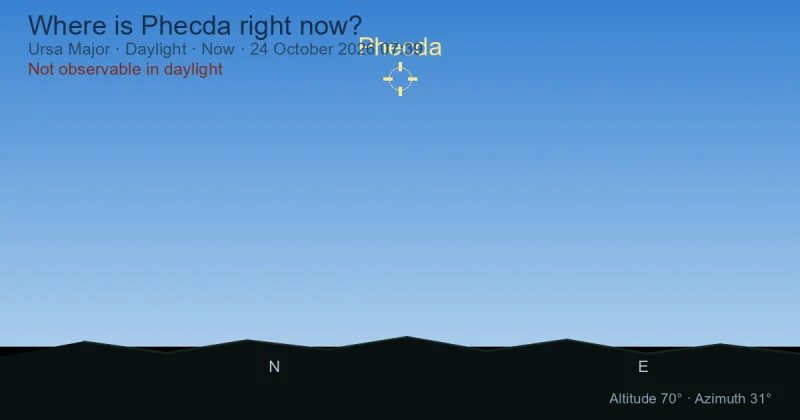 Where is Phecda right now?