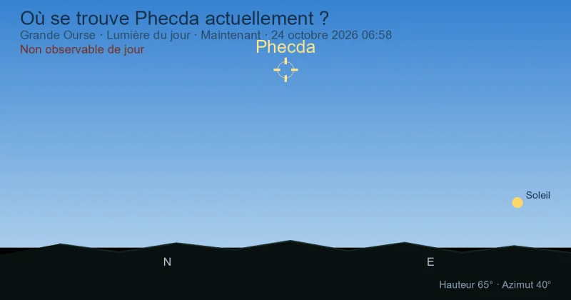 Où se trouve Phecda actuellement ?