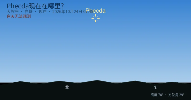 Phecda现在在哪里？