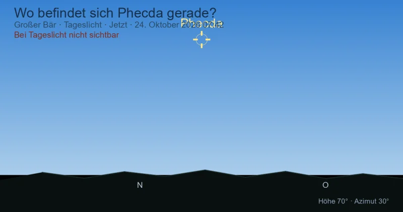 Wo befindet sich Phecda gerade?