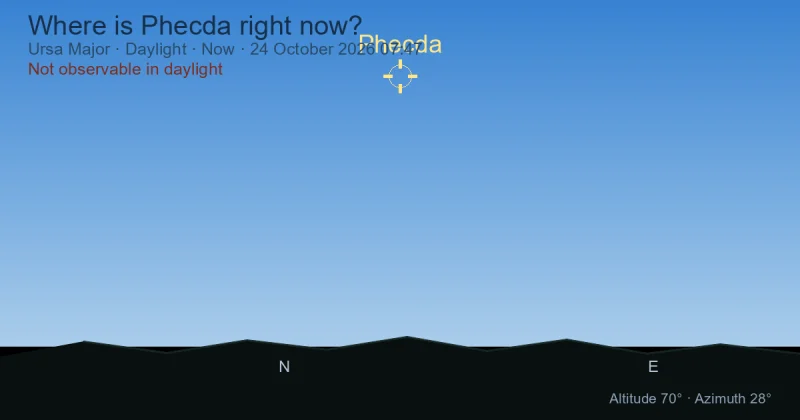 Where is Phecda right now?