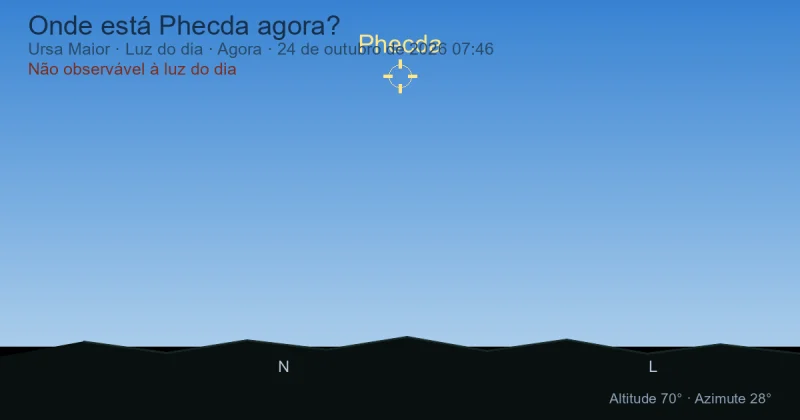 Onde está Phecda agora?