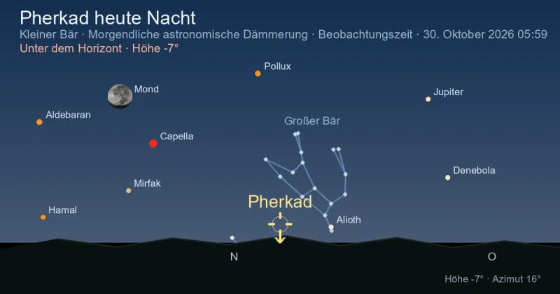 Pherkad heute Nacht