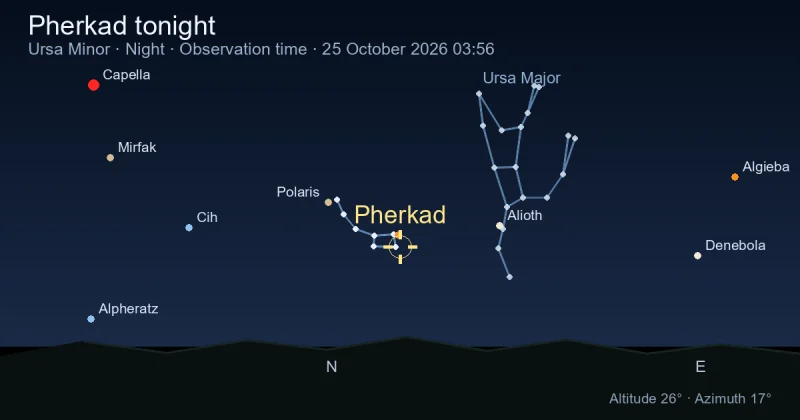 Pherkad tonight