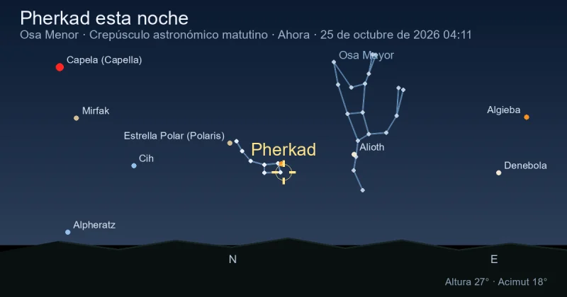 Pherkad esta noche