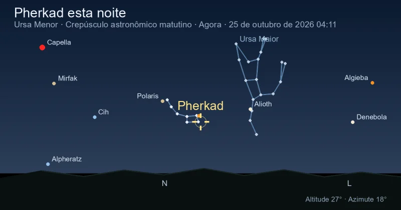 Pherkad esta noite