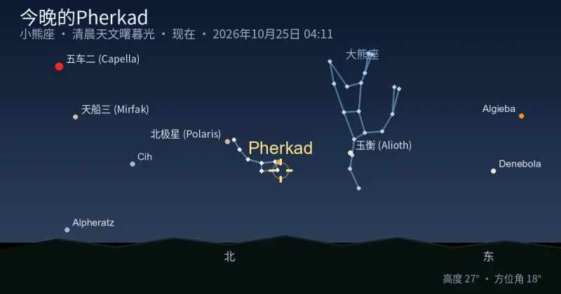 今晚的Pherkad