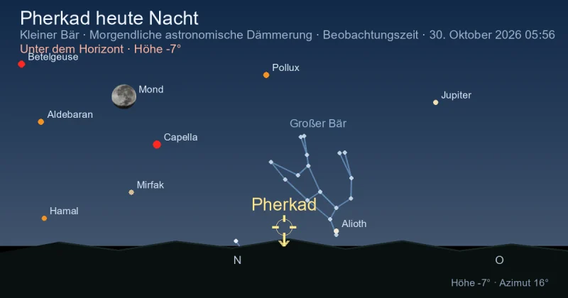 Pherkad heute Nacht