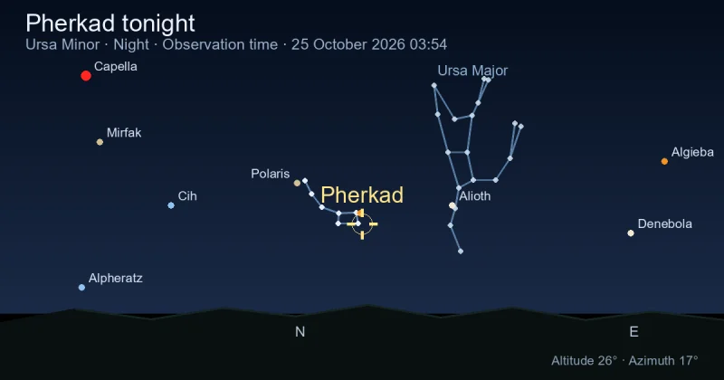 Pherkad tonight