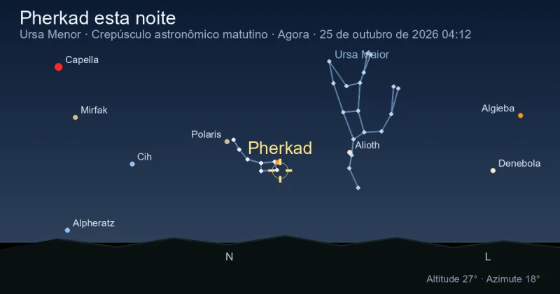 Pherkad esta noite