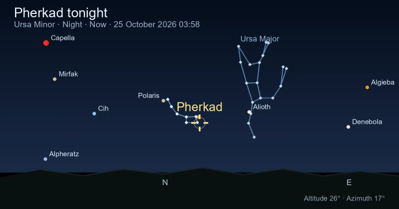 Pherkad tonight