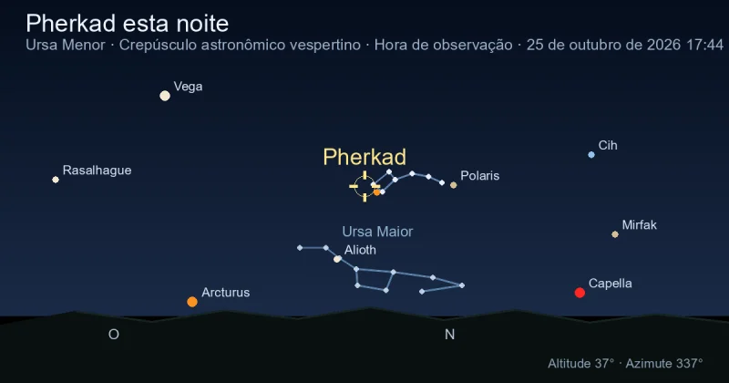 Pherkad esta noite