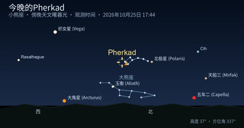 今晚的Pherkad
