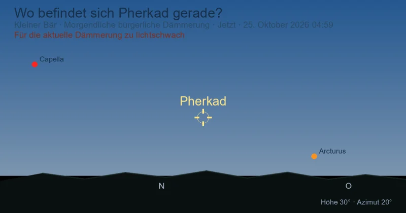 Wo befindet sich Pherkad gerade?