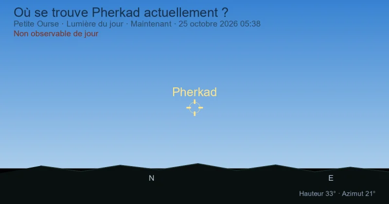 Où se trouve Pherkad actuellement ?