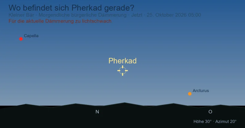 Wo befindet sich Pherkad gerade?