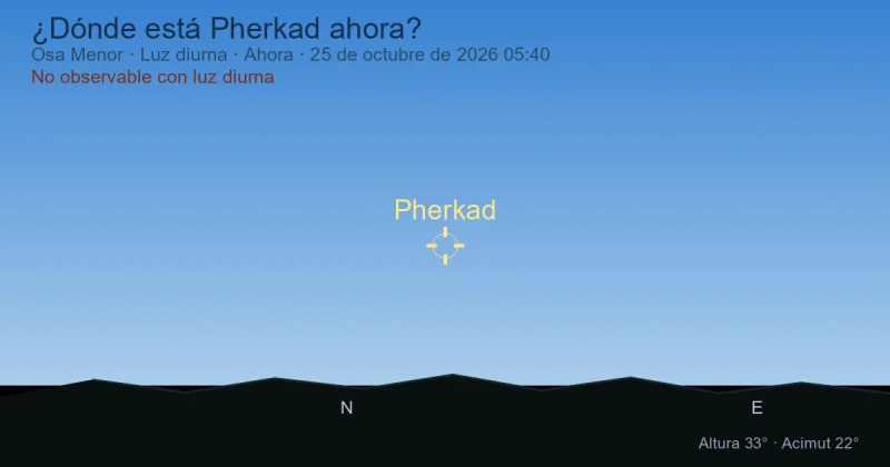 ¿Dónde está Pherkad ahora?