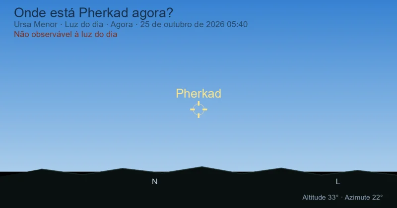 Onde está Pherkad agora?