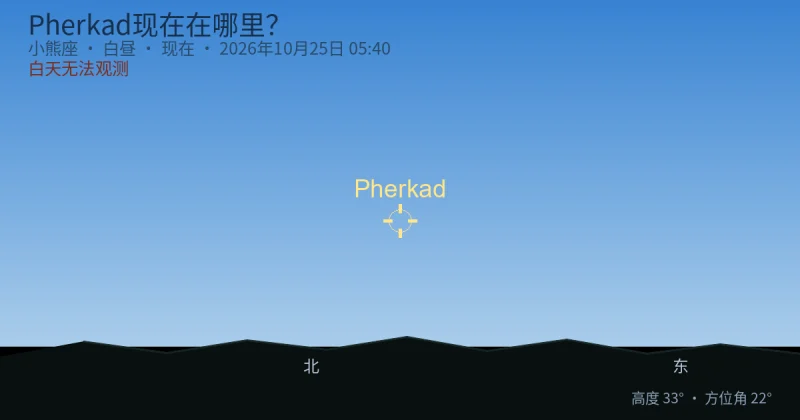 Pherkad现在在哪里?