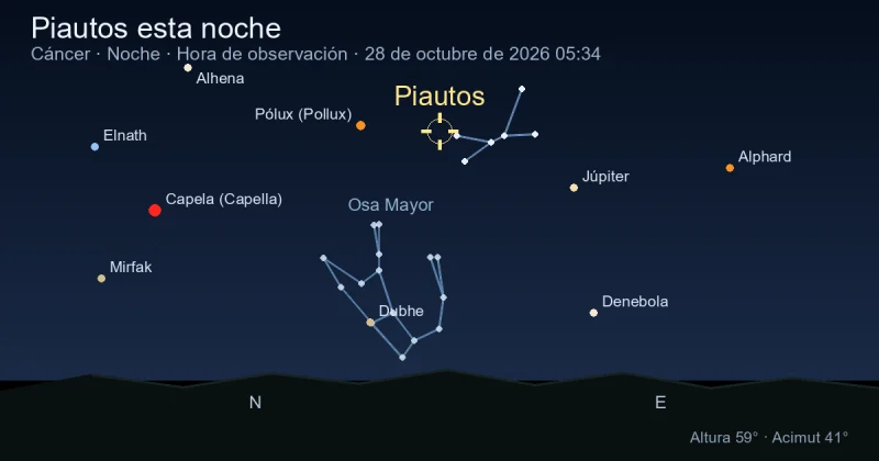 Piautos esta noche